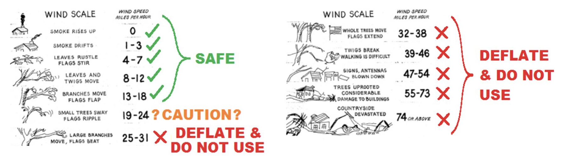 Wind Regulation Wind Regulations - Castle Capers